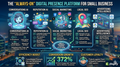 Digital Dominance Suite